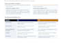 write seo blog posts on logistics and supply chain
